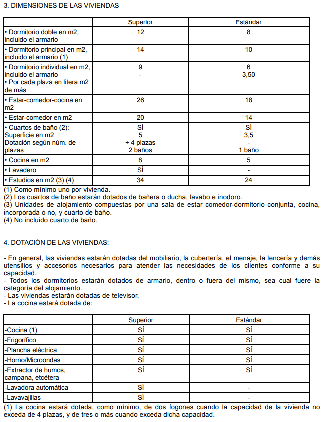 Licencia Turistica 5